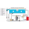 Toplotni izmenjevalec Hi-temp TITAN 75 kW