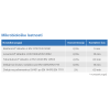Ecolab Anios - AniosClean Excel D - 5L