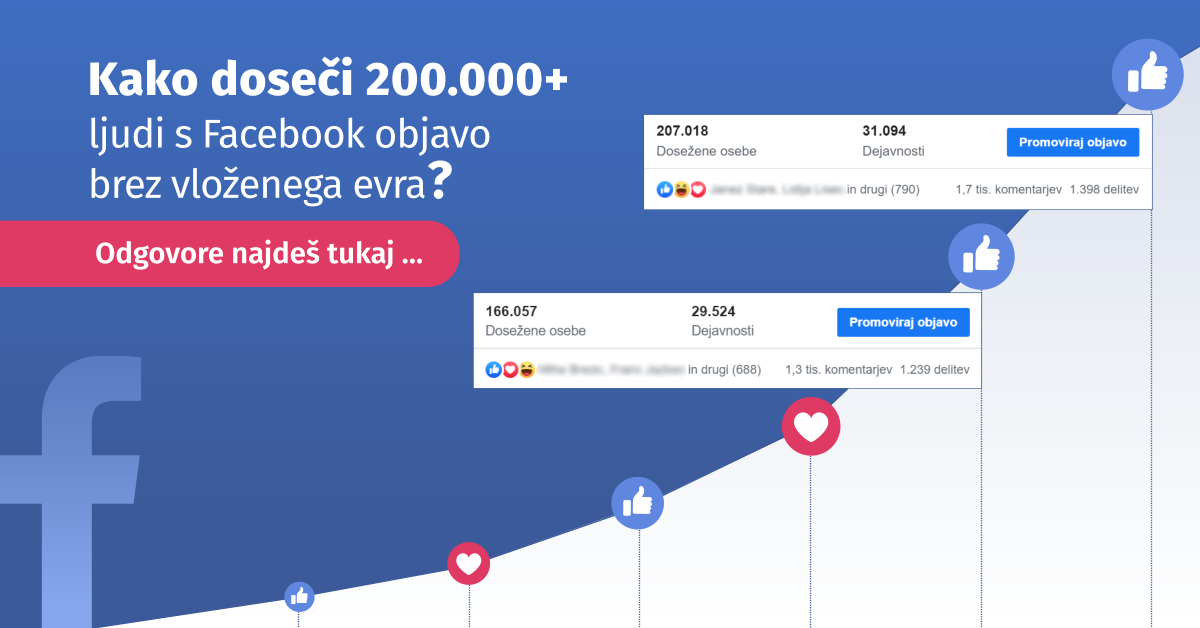 200.000+ ljudi z eno Facebook objavo, brez promoviranja!