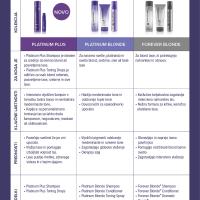 PLATINUM BLONDE VIOLET CONDITIONER - 8