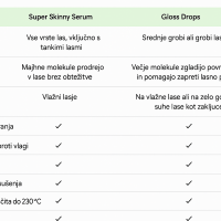 Kapljice za večji sijaj las