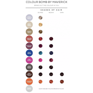 balzam MAV Colour Bomb - Clear (Mix)