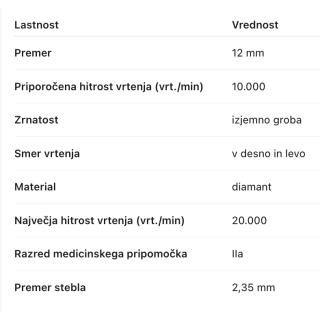 Ruck nastavek Smart - DiaGrip, 12,0 mm