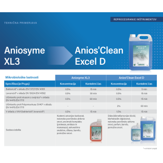 Ecolab Anios - AniosClean Excel D - 5L