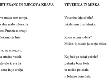 Na Mladi pesniški olimpijadi sta lep uspeh dosegla Maks Potočnik s pesmijo Kmet Franc in njegova krava ter Iris Homec s pesmijo Veverica in miška.