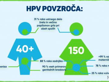 Mednarodni dan ozaveščanja o HPV