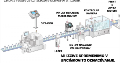 Zamenjava tiskalnika?
