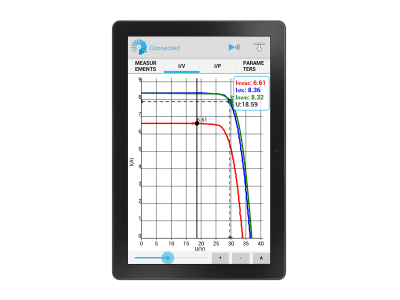 SW 1306 EuroLinkPV Android