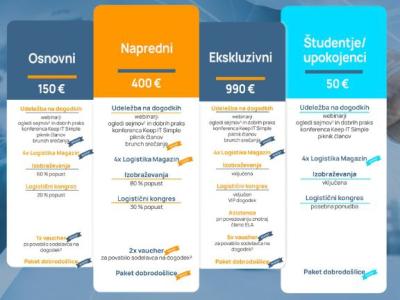 Članstvo odpira vrata k priložnostim, ki jih ne smete zamuditi.