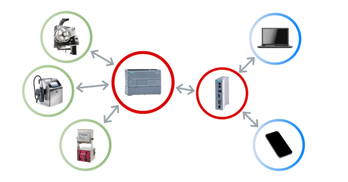 Zanesljivo in sledljivo industrijsko  označevanje