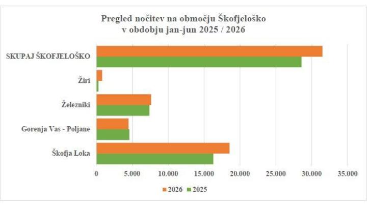 Foto: arhiv Visit Škofja Loka