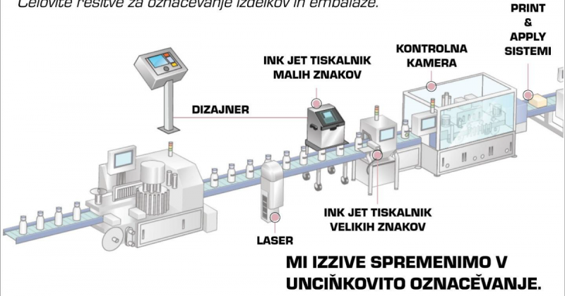 Zamenjava tiskalnika?