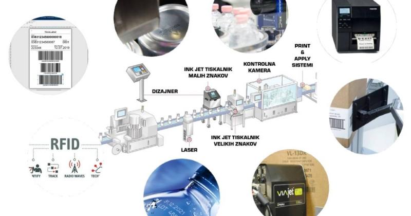 Zakaj je industrijsko označevanje tako pomembno?