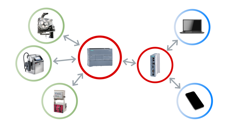 Zanesljivo in sledljivo industrijsko  označevanje