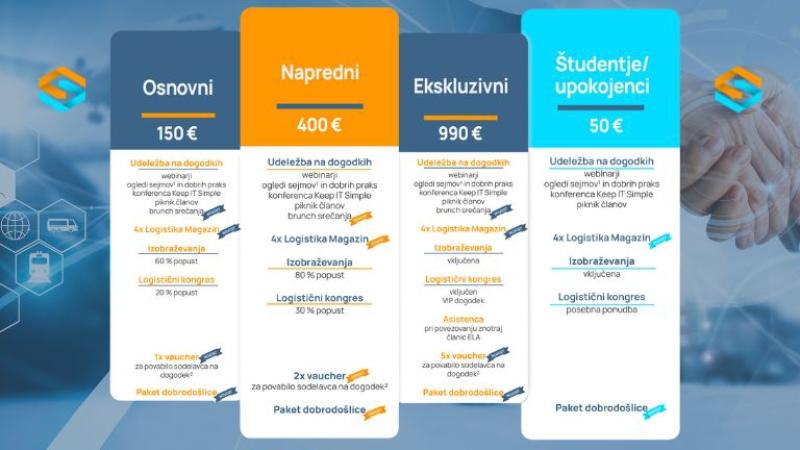 Članstvo odpira vrata k priložnostim, ki jih ne smete zamuditi.