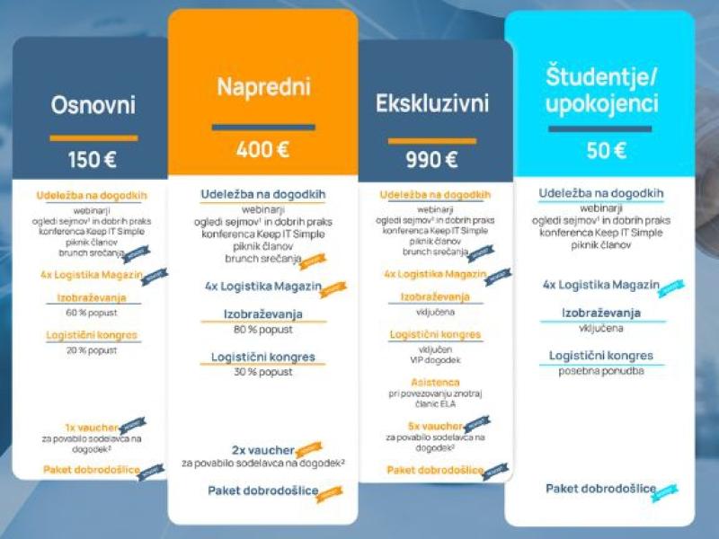 Članstvo odpira vrata k priložnostim, ki jih ne smete zamuditi.