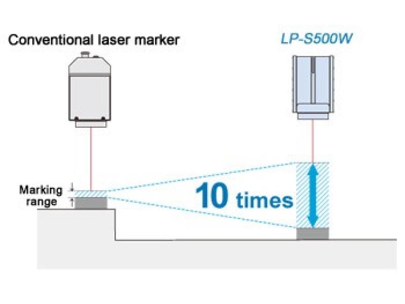 Panasonic LP-S500W