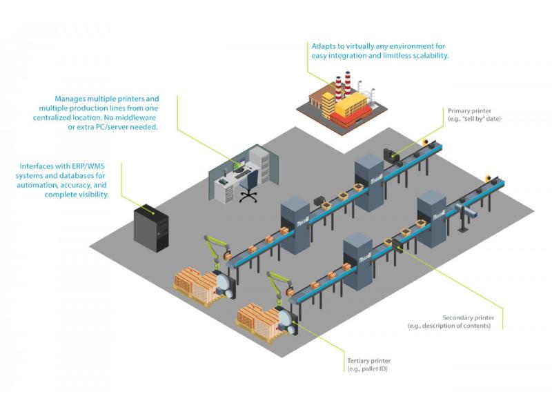 MPERIA® nadzorna platforma