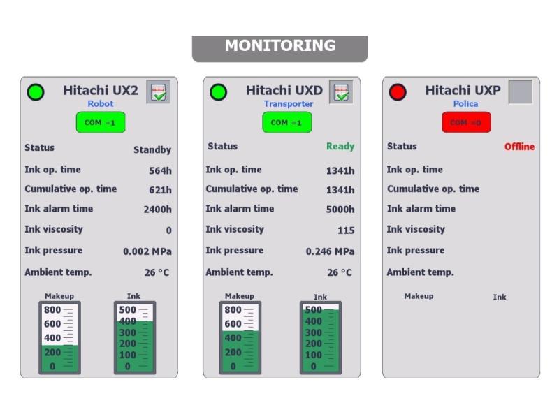 TIFT monitoring sistem