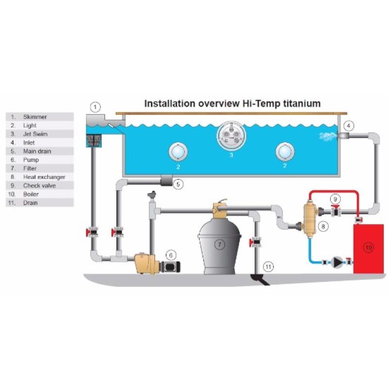 Toplotni izmenjevalec Hi-temp TITAN 75 kW