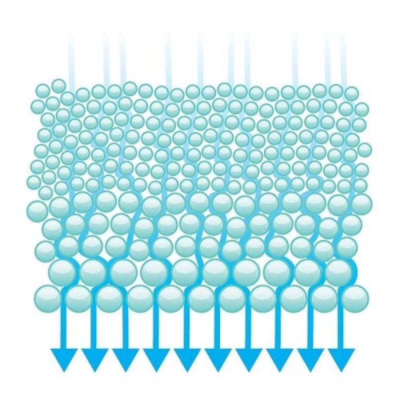 Vitro Sphere nano 1,20-2,5 mm 20 kg