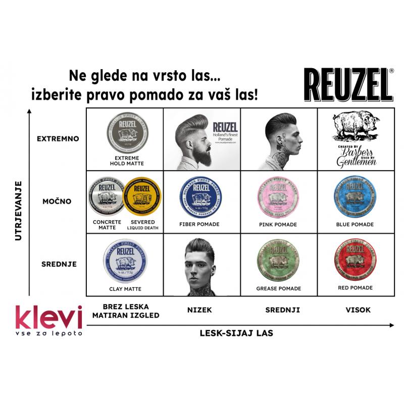vosek REU Severed Head Pomade