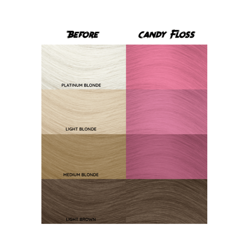barva CC 65 - Candy Floss - pastelna