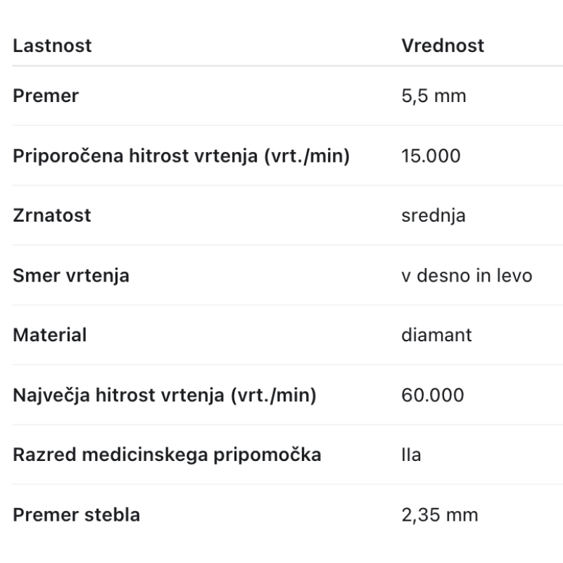 Ruck nastavek Smart - cilinder, 5,5mm
