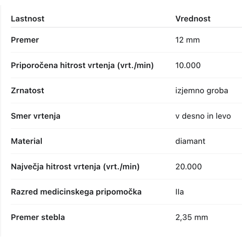 Ruck nastavek Smart - DiaGrip, 12,0 mm